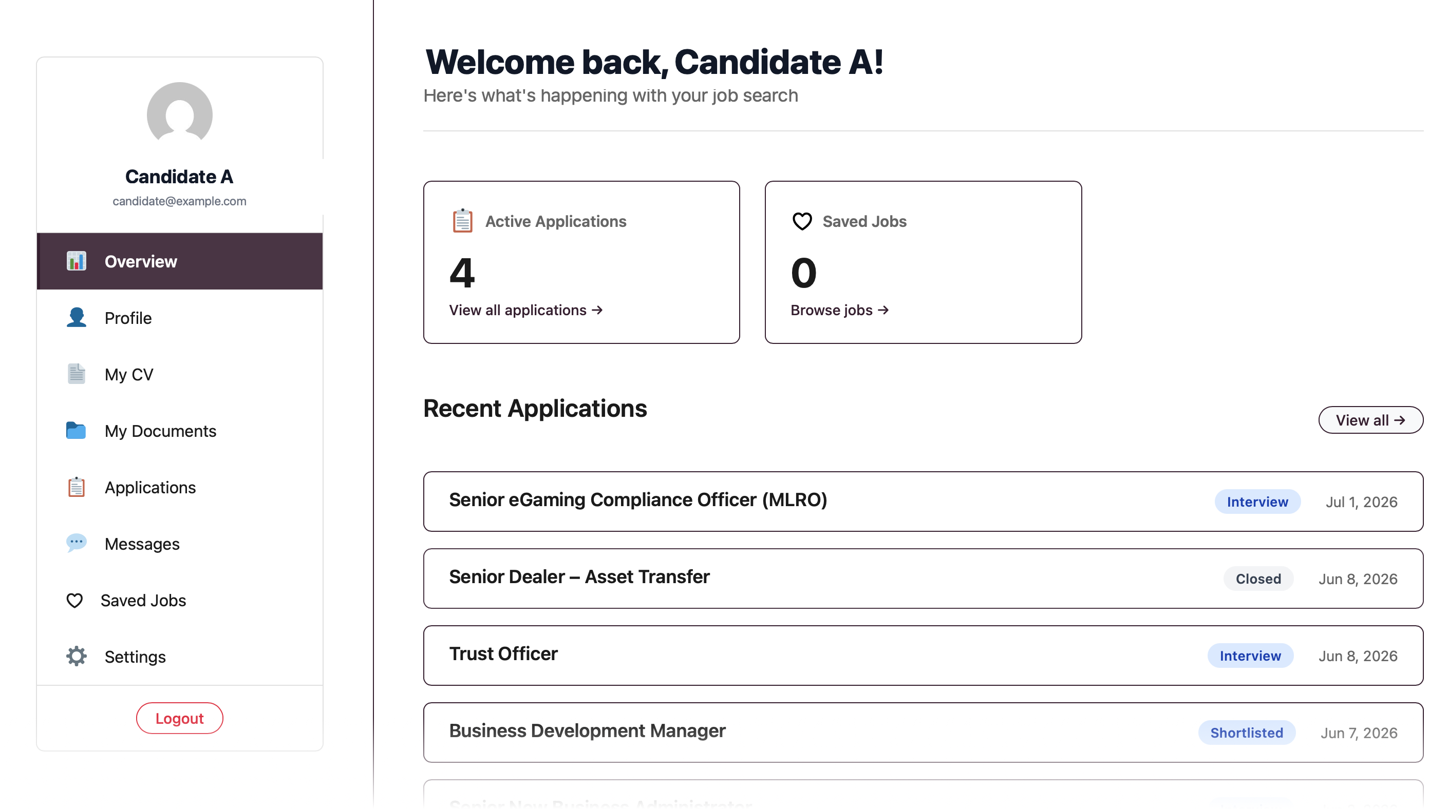 The Candidate Portal dashboard